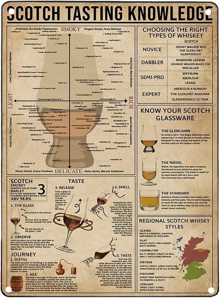 ESETASOT Plaque murale décorative en métal, avec motifs de dégustation de whisky, pour bars, cafés, clubs, 8x12 pouces