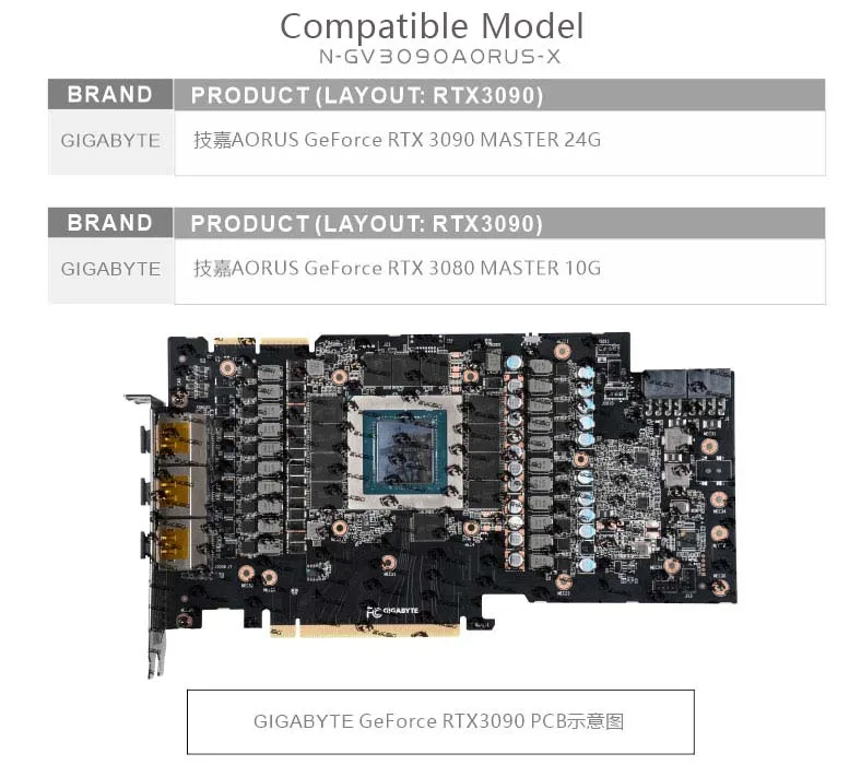 Bykski Water Block Use for GIGABYTE Arous RTX 3090 MASTER /3080 MASTER GPU Card Copper Radiator Dense Waterways N-GV3090AORUS-X