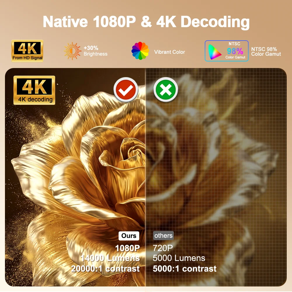 PG370 Max Android Projector - 1080p HD, 700 ANSI, 4K Support