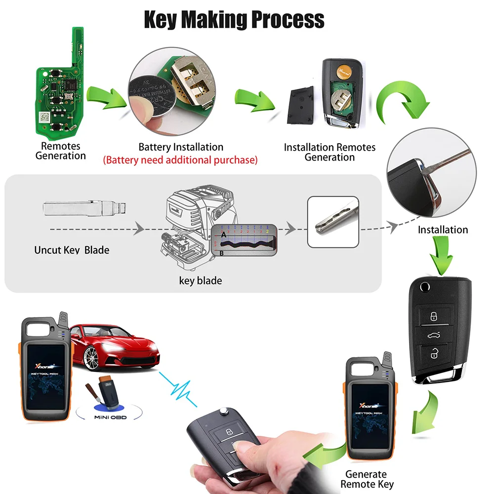 1 Stück XHORSE XE Serie Fernbedienungsschlüssel mit Super-Chip XEKF20EN XEKF21EN XELEX0EN XEDS01EN XEMQB1EN XEB510EN Autoschlüssel für VVDI Key Tool – Detail 25