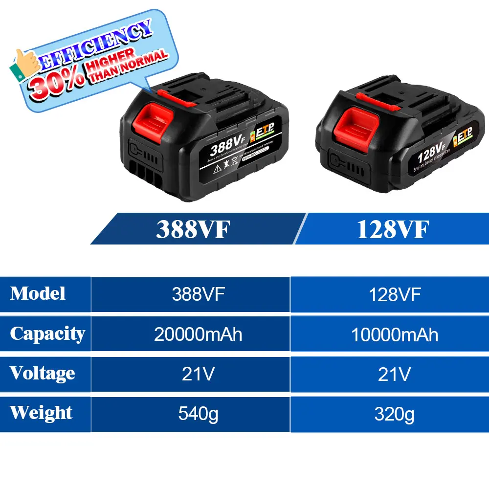 20000mAh Rechargeable 388VF Battery 18V Lithium Battery Portable Chainsaw Battery For Makita Electric Power Tool Battery