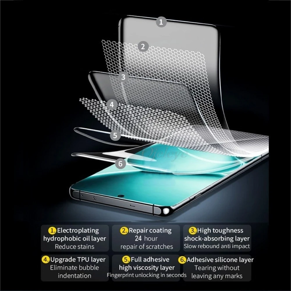 4 قطعة غطاء كامل هيدروجيل فيلم ل Xiaomi Redmi ملاحظة 15 برو 14 13 12 11 حامي الشاشة Redmi نوت 15 11S 10 9 برو 9S 15C 14C 13C #3