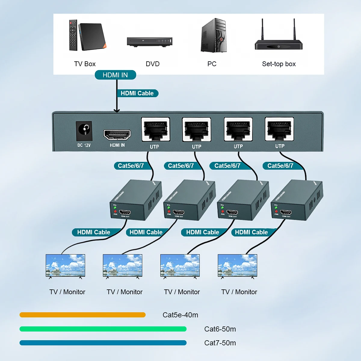 Imagem -04 - Divisor 1080p do Extensor de 1x4 Hdmi sobre o Cabo Ethernet Cat5e Cat6 com Loopout-até 50m 165ft-gestão Edid 1920*1080 @ 60hz