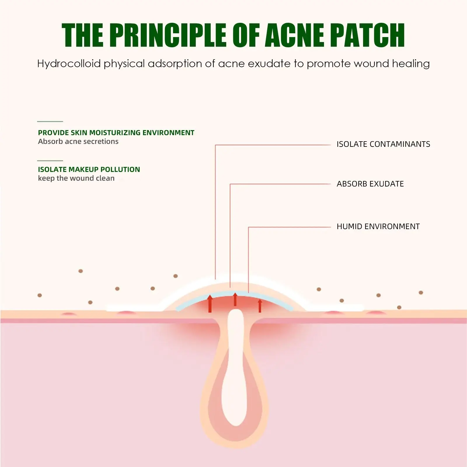 New Press Edge Acne Patch Invisible Concealer Acne Patch Light Breathable Suction Pus Suction Liquid Acne Patch image 3