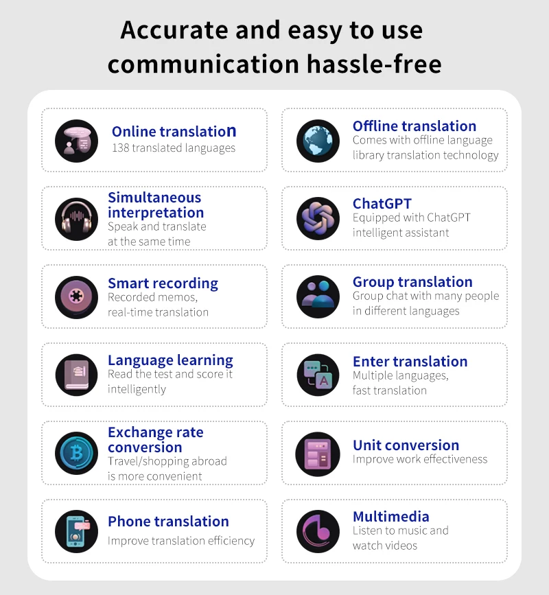 Language Translator Offline Voice Photo Translation WiFi Portable Translator 138 Languages Translator Device for Travel Business