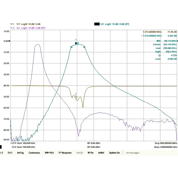 315 (300~ 346) MHz bandpass filter, ultra-small size, SMA interface