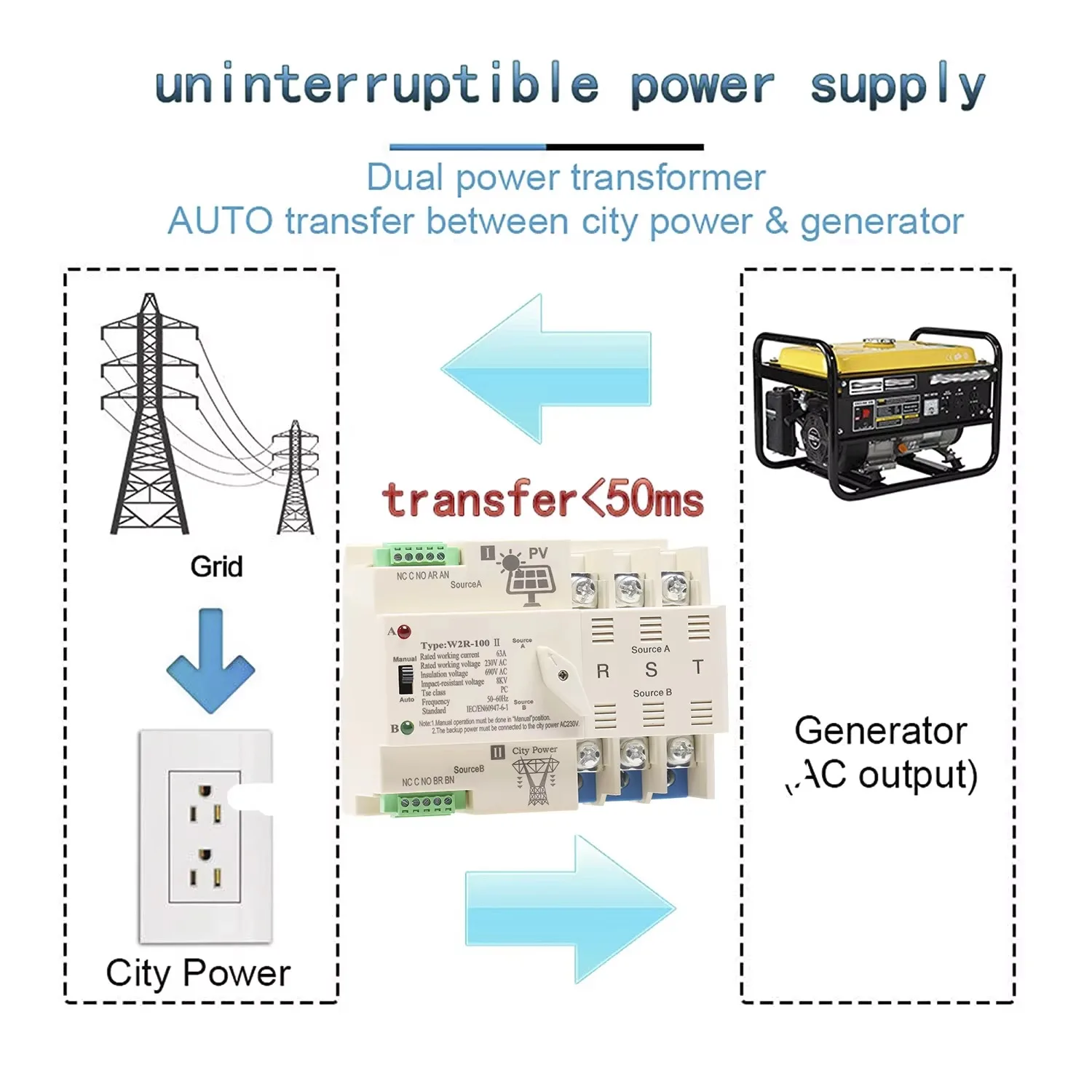 GEYA Photovoltaic Solar Double Solar Automatic Power Conversion Din Rail 63A AC220V ATS. It is only used for the power supply in - Image 5