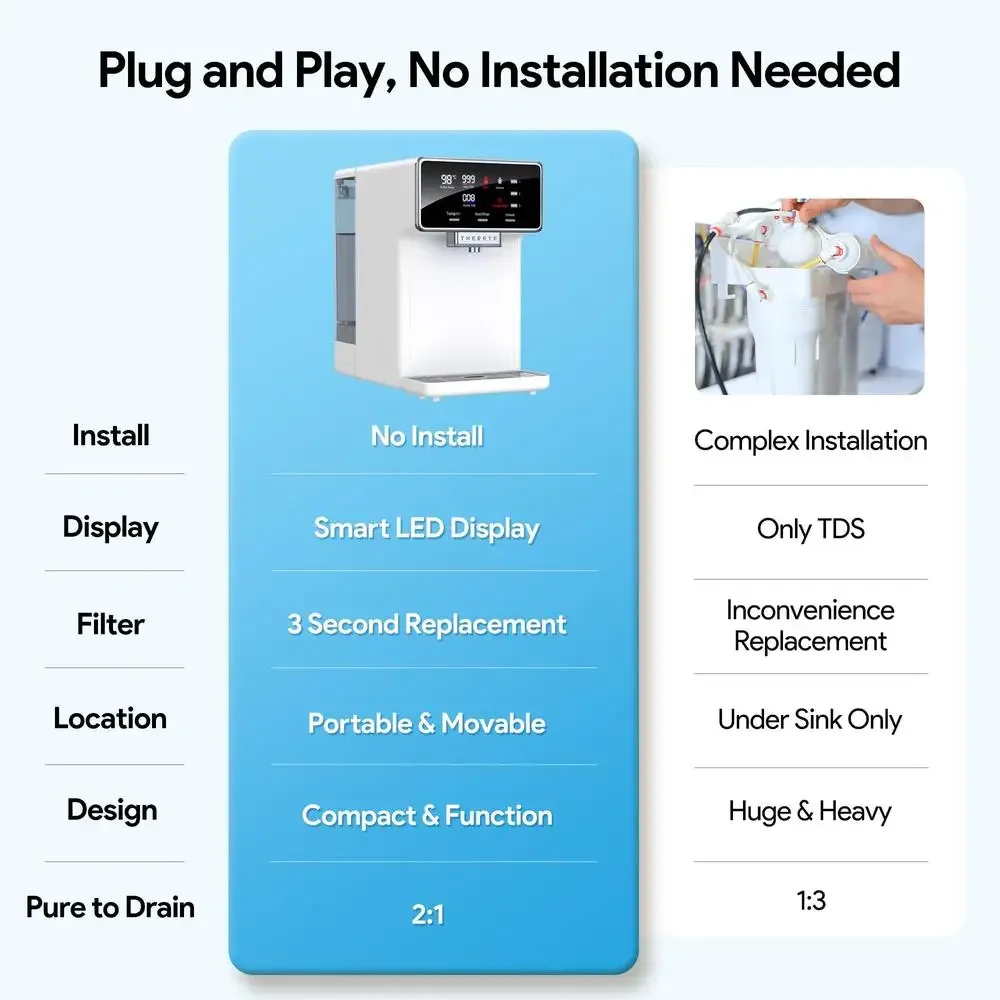 Sistem Pemurnian Air Reverse Osmosis 7 Tahap dengan Pemanas Instan, Bebas BPA, Portabel, dan Fitur Auto Dim