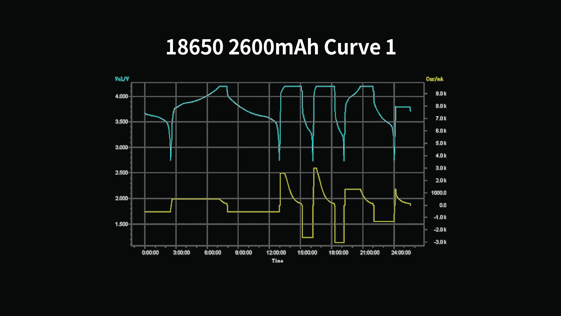 XTAR 18650 2600 мАч Аккумулятор 3,7 В для фонариков