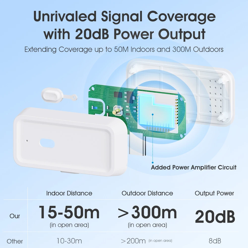 Smart Tuya Zigbee wireless signal repeater Type-C signal amplifier can be used with ZigBee gateway hub smart life APP