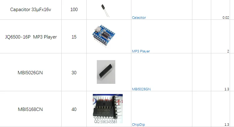 One Batch Of Integrated Circuits