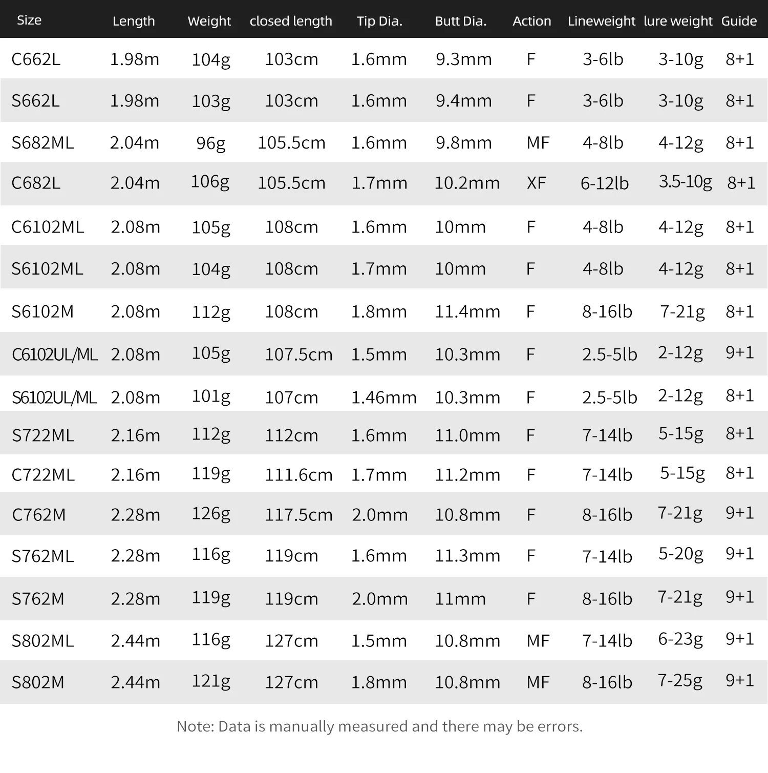 TSURINOYA Long Casting Rod DRAGON 2.16m 2.28 2.44m M ML Spinning Fishing Rod For SeaWater Fresh Water FUJI Carbon 2Section Cane