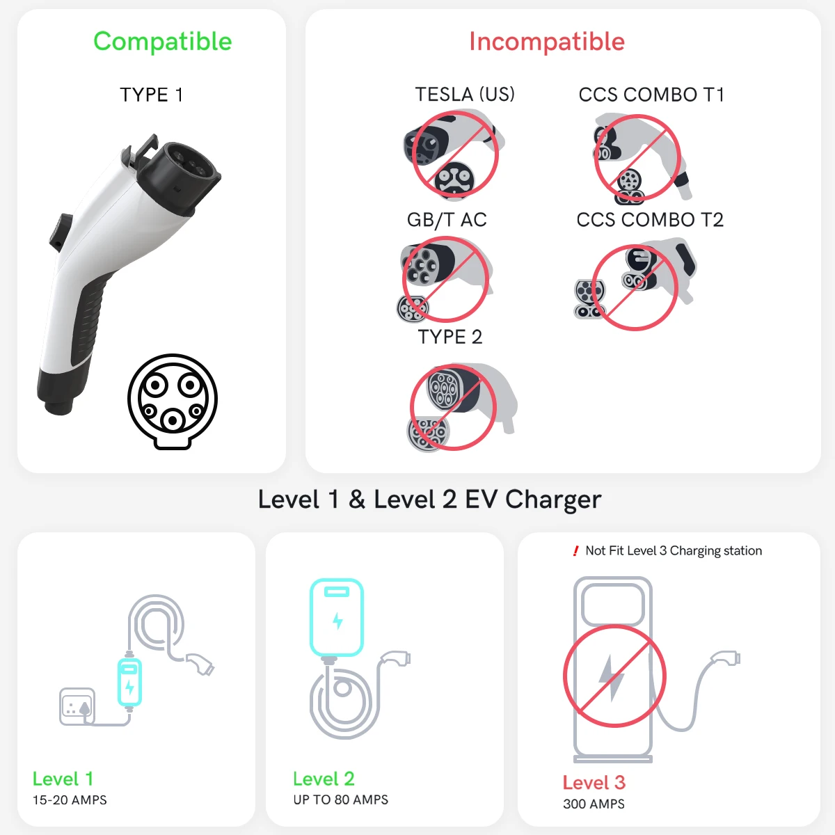 EVDANCE J1772 to Tesla Adapters Portable Electric Car Fast Charging Accessories 80A 240VAC Compatible with SAE J1772 Chargers