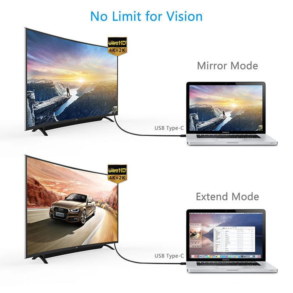 4K 1080P USB Type-C to HDMI-Compatible Adapter Cable USB-C Cable for Macbook Pro ChromeBook Pixel 2 Meter 4K*2K