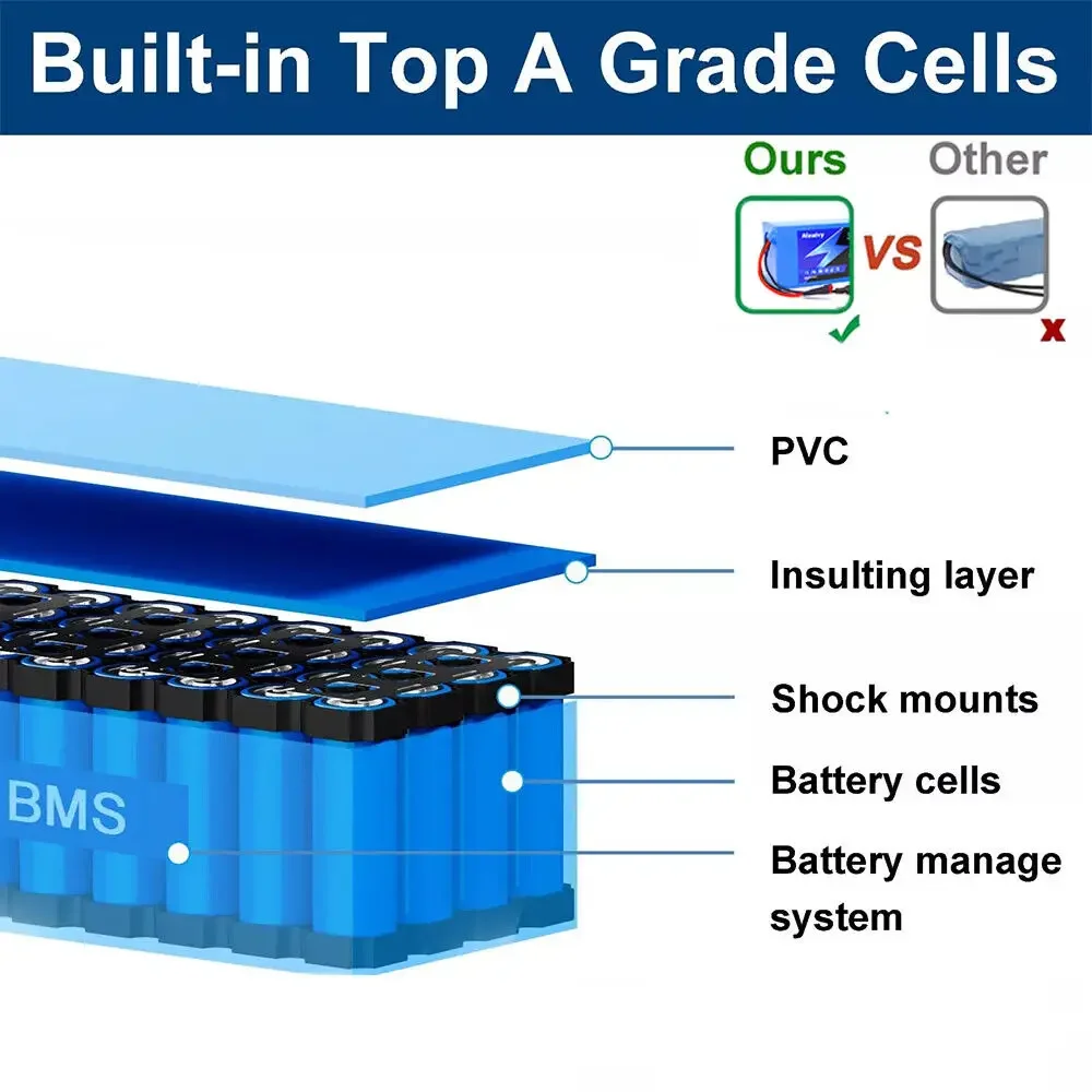 10S5P 36 V 16000 mAh Elektroroller Lithiumbatterie 18650 Akku 36 V 12/16/20 Ah Elektroroller Elektroroller Akku