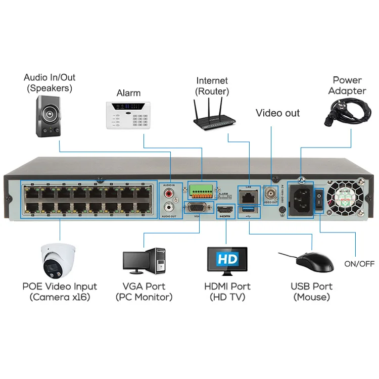 HIK DS-7616NXI-I2/16P/S تحليلات ذكية للتعرف على الوجه 16-ch 1U 8 16 32 POE Channel 4K NVR