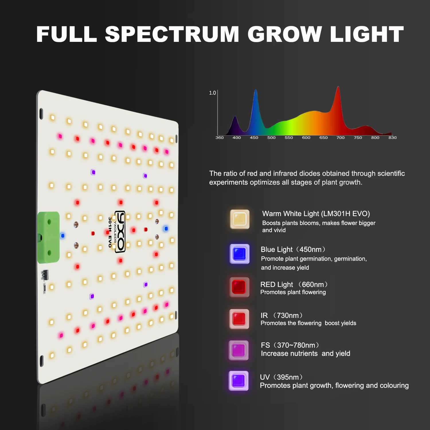 Samsung LM281B+ PRO Quantum LED Grow Light Full Spectrum Phyto Lamp 85W  for Plant Hydroponic Greenhouse Flower Veg Bloom