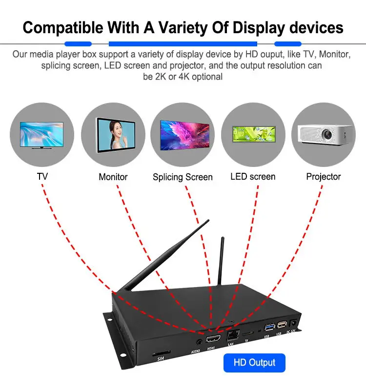 Металлический корпус Android Wi-Fi Lan 4G 3G Медиабокс Плеер Материнская плата 1080P