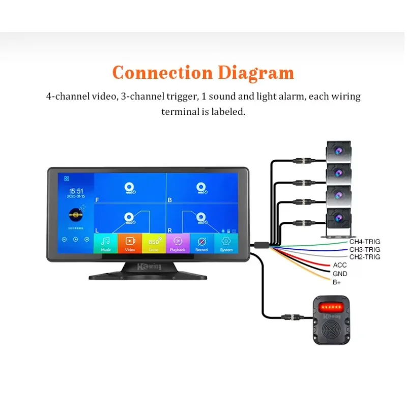 

10.36 Inch 4 Channel Truck Dash Cam DVR with Backup Camera & BSD Monitor, 1080P HD IPS Screen for Bus/Trailer/RV, Loop Recording