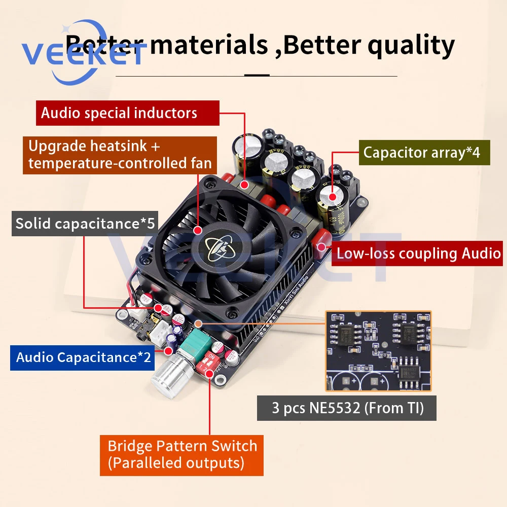 

XY-AP3002 Pure Rear Digital Amplifier Board TPA3255 High Power 300W*2 Bridge Single Channel 600W No POP Power Supply