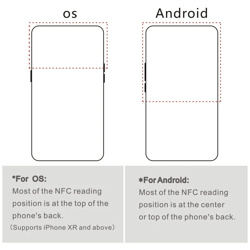 Etiquetas adhesivas NFC 216, Ntag216, 13,56 Mhz, 888 Bytes de memoria