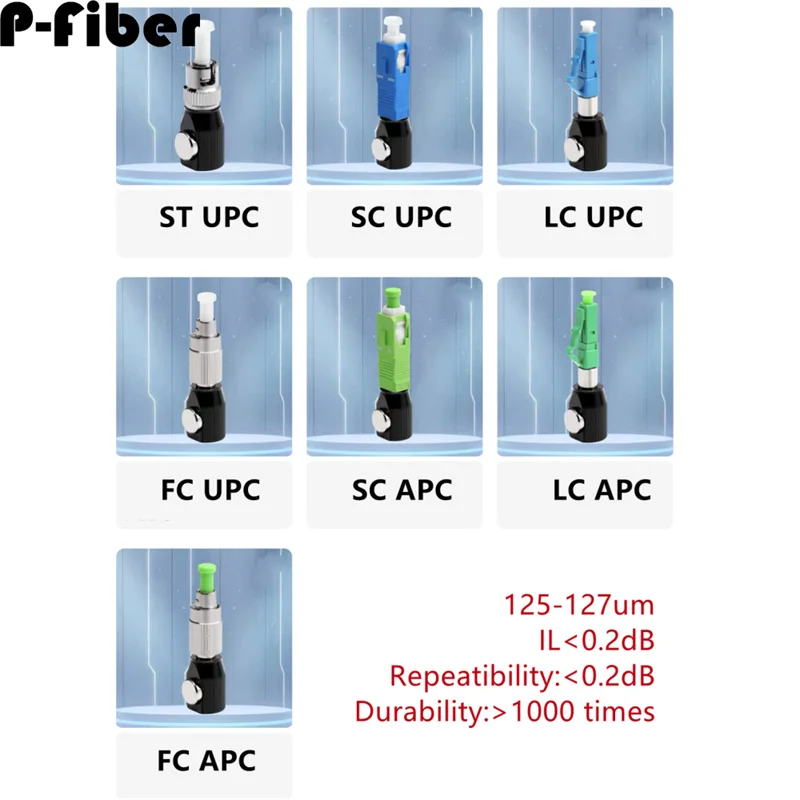 bare fiber optic adapter 1 piece 125-127um SC FC LC ST UPC APC round FTTH Connector OTDR Test Fixture