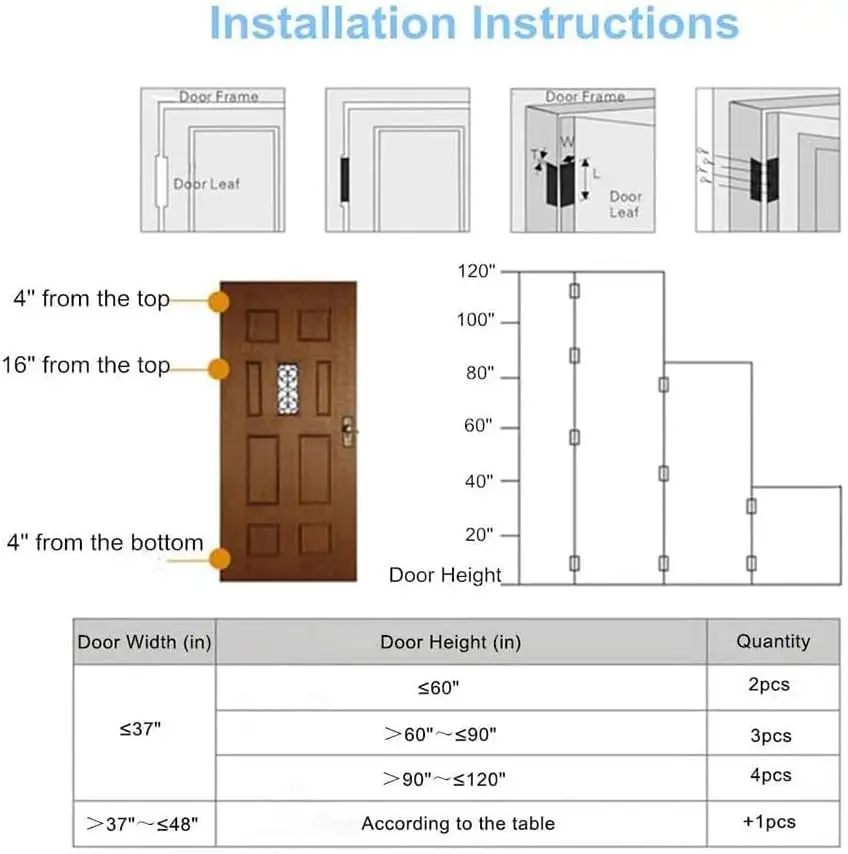 6 مفصلات أبواب غير نقر - سهلة التركيب، مفصلات أبواب من الفولاذ المقاوم للصدأ مقاس 4 × 3 بوصات - حركة سلسة وشديدة التحمل، فضي