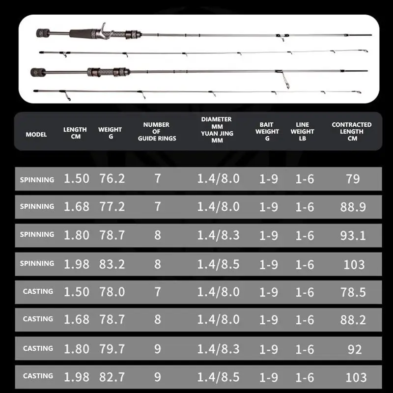 Mavllos Larva UL الغزل الصيد رود إغراء 1-9 جرام خط 1-6lb 1.53 متر 1.68 متر 1.80 متر سمك السلمون المرقط الصيد رود ضوء الكربون BFS الصب إغراء قضيب