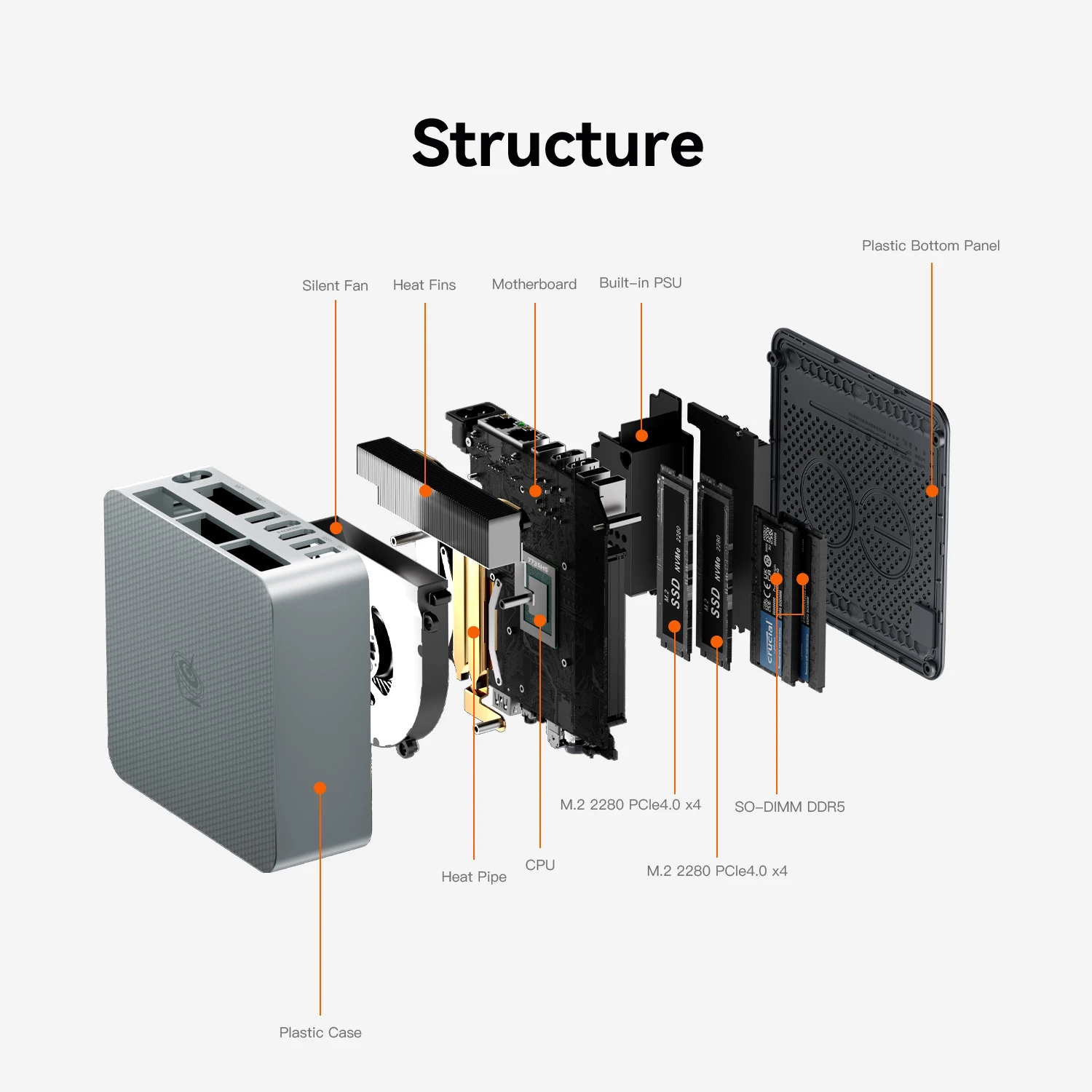 Imagem -06 - Computador Desktop Beelink-gaming Office Mini pc Amd Ryzen 7735hs Ryzen 6900hx 24 gb Ddr5 500 gb 1tb Bt5.2 Wifi 6