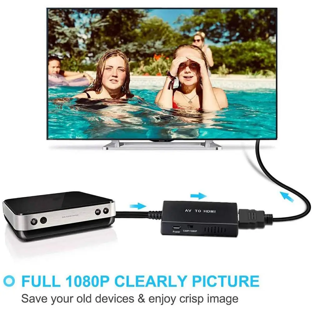 Adaptador de Video Compuesto a HDMI para DVD/VHS/VCR, Convertidor RCA a HDMI, Compatible con Audio y Video 1080P PAL/NTSC para PS1, PS2, PS3, STB, Xbox