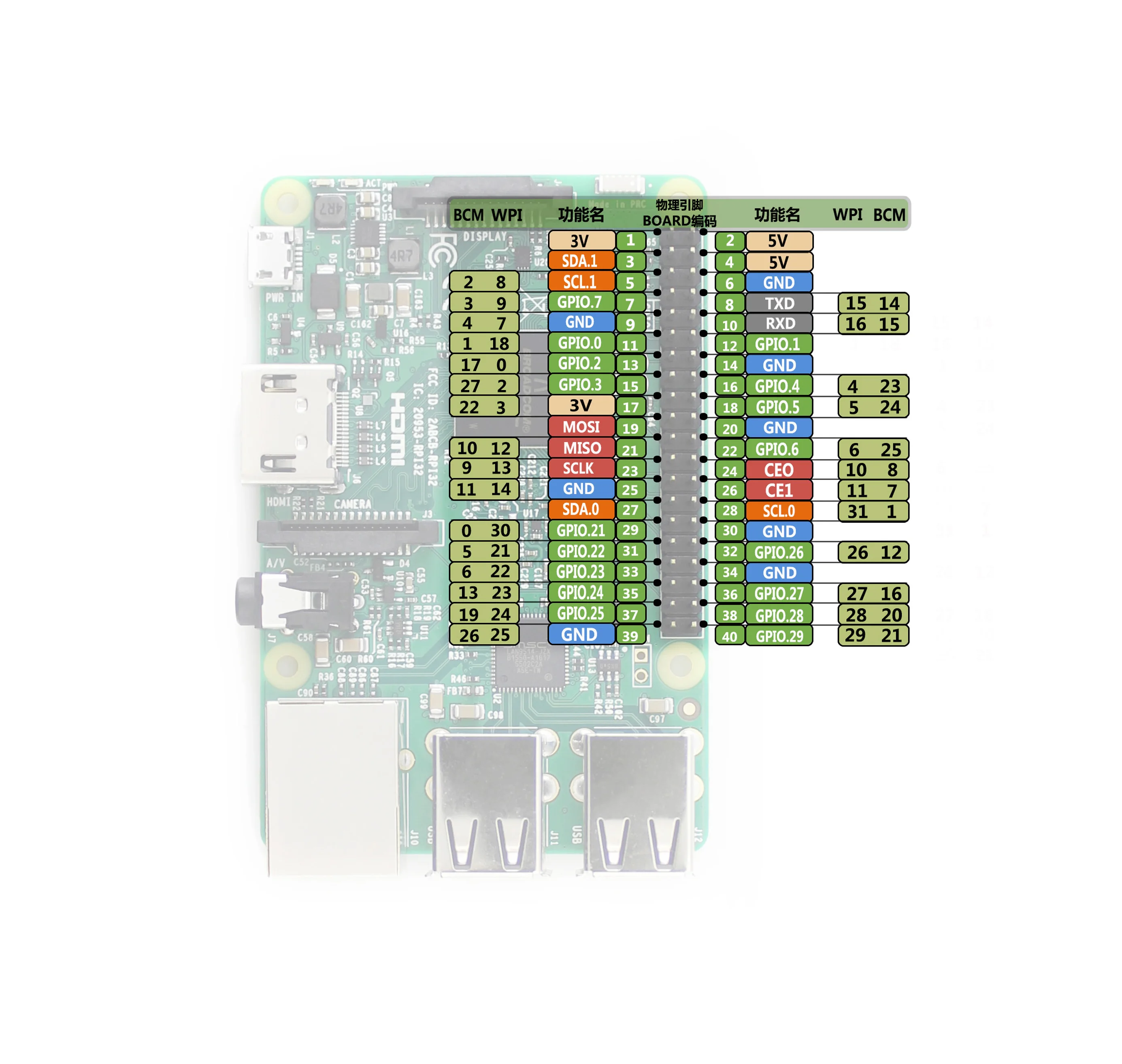 Fotografia 6: Raspberry Pi 3 Modelo B, 1GB de RAM, Bluetooth 4.1, Interface GPIO de 40 pinos
