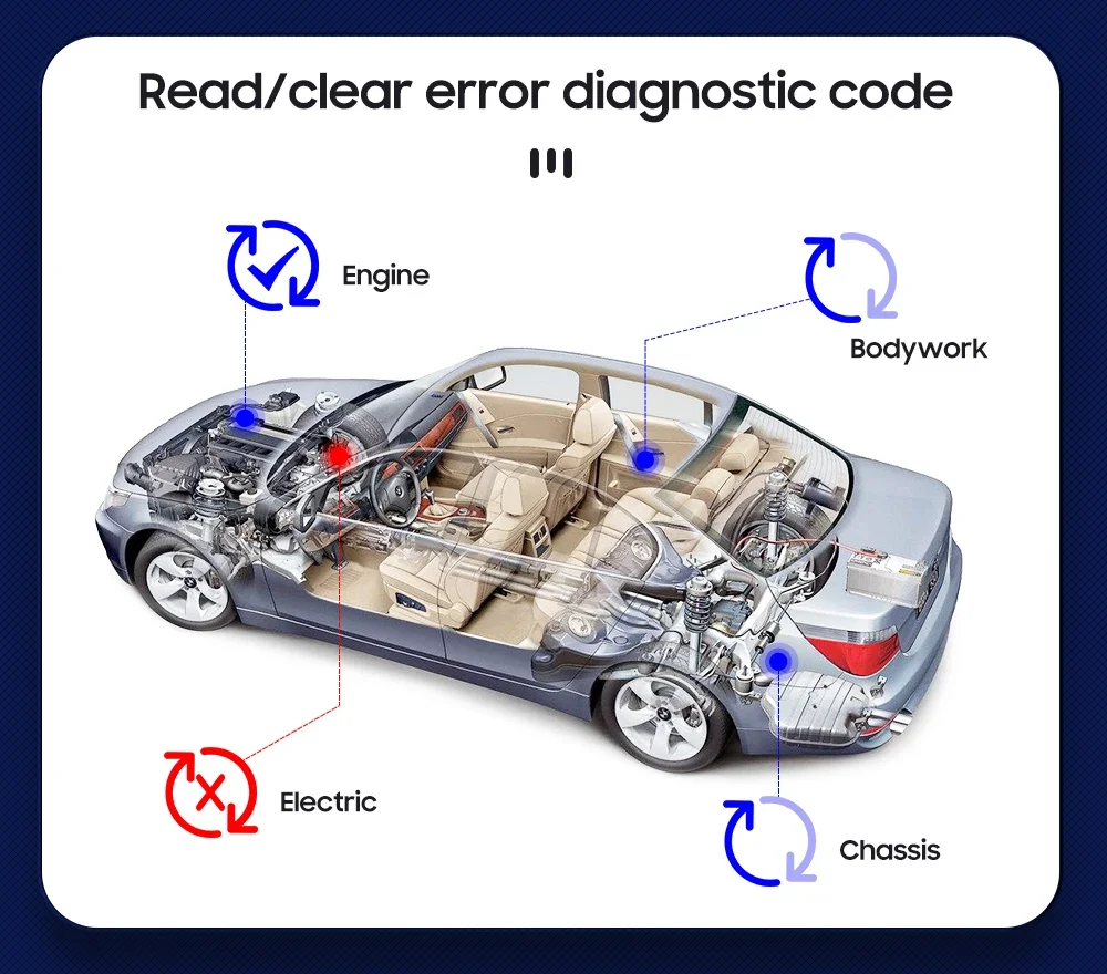 Hizpo Car Monitor OBD2 Diagnostic Only Fits for Our Android Stereos In Our Shop