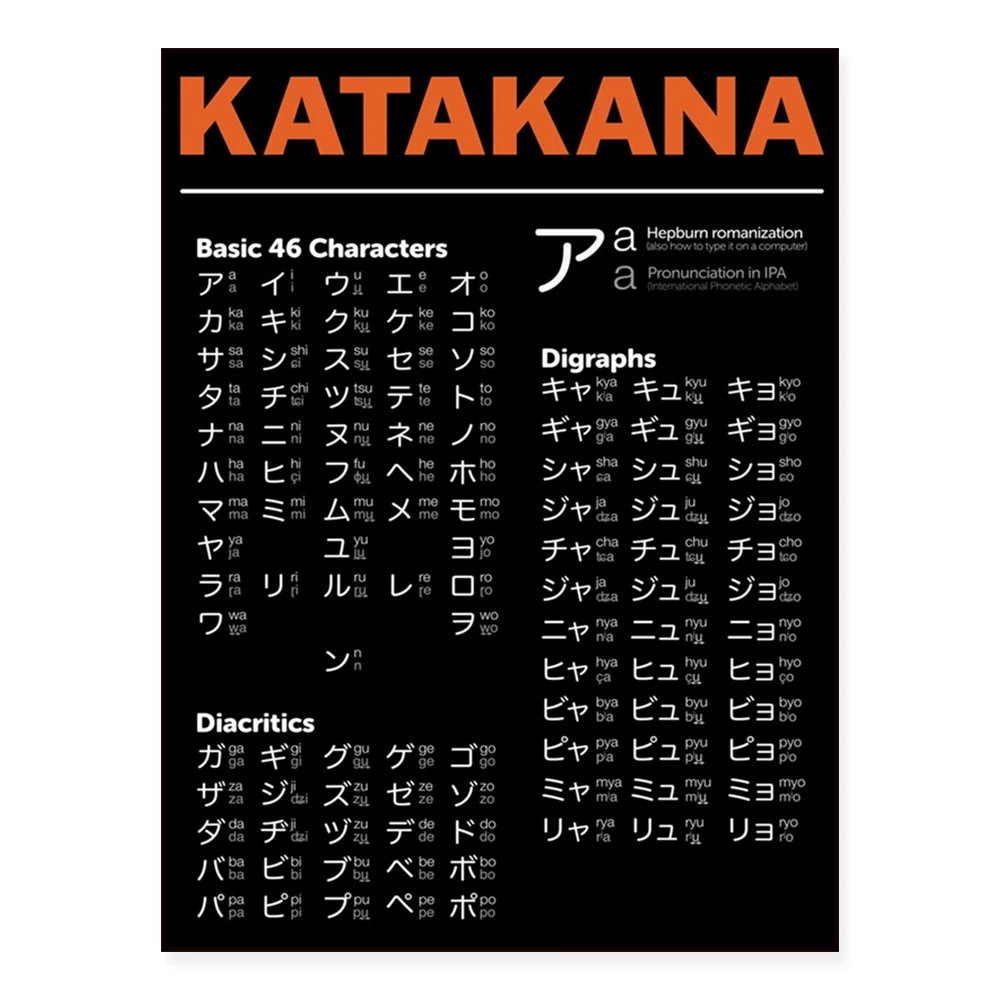 Alphabet Wall Art Home Classroom School Decor Educational Motivational Hiragana Japanese Alphabet Katakana Poster