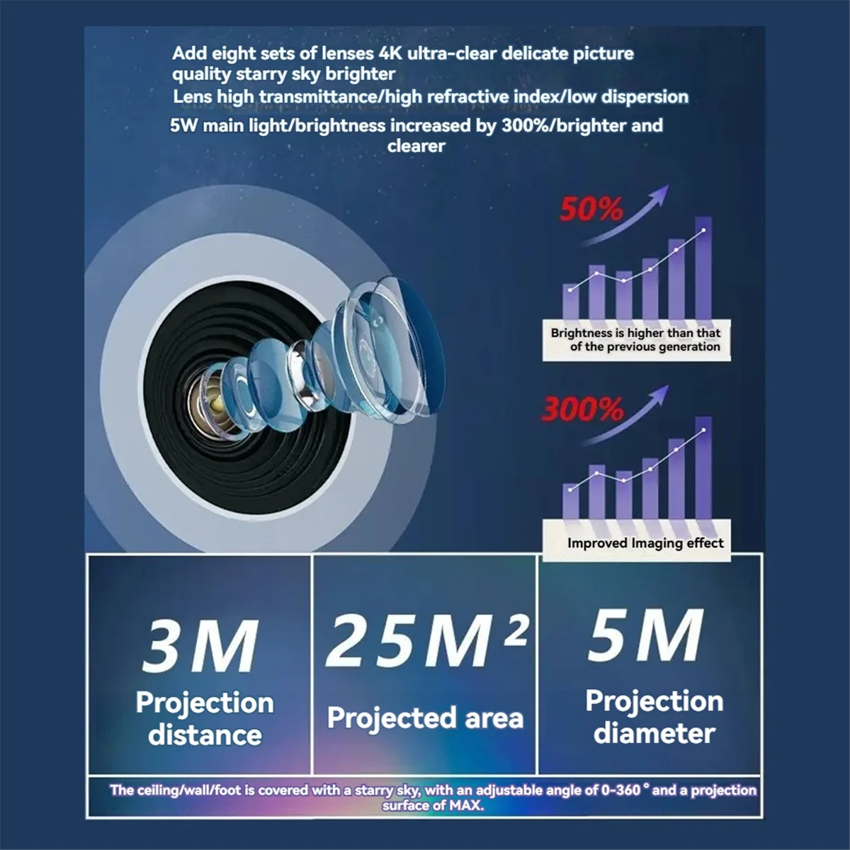 

2025+ Projection Star Light Planetarium Projector 360° Rotate Starry Projector Lamp for Bedroom Starry Kids Adult Gift