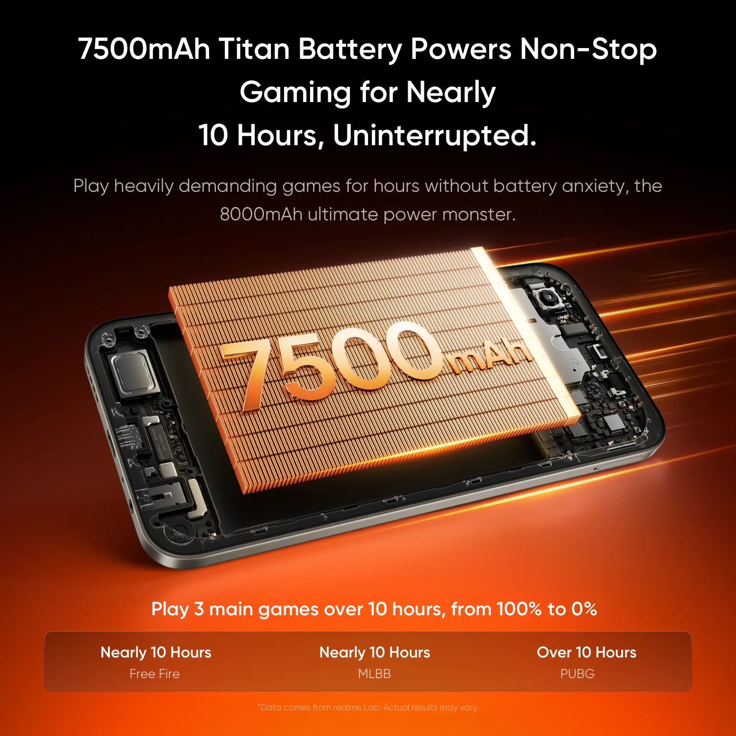 Teléfono inteligente realme P4X, batería de 7500 mAh, carga de 45 W, pantalla de 6,8 pulgadas y 120 Hz, chipset de ocho núcleos, cámara de 50 MP, no incluye cargador 4