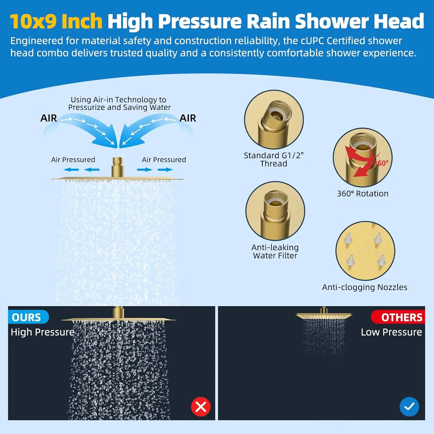 All Metal cUPC Certified Rainfall Shower Head Combo with Handheld Wand, 12'' Arm, 4-Spray Modes, Brushed Gold