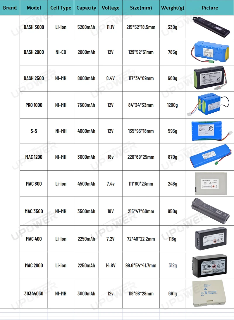 Bateria recarregável de substituição de íon de lítio de alta capacidade de 14,8 V 6600mAh para RRC2024