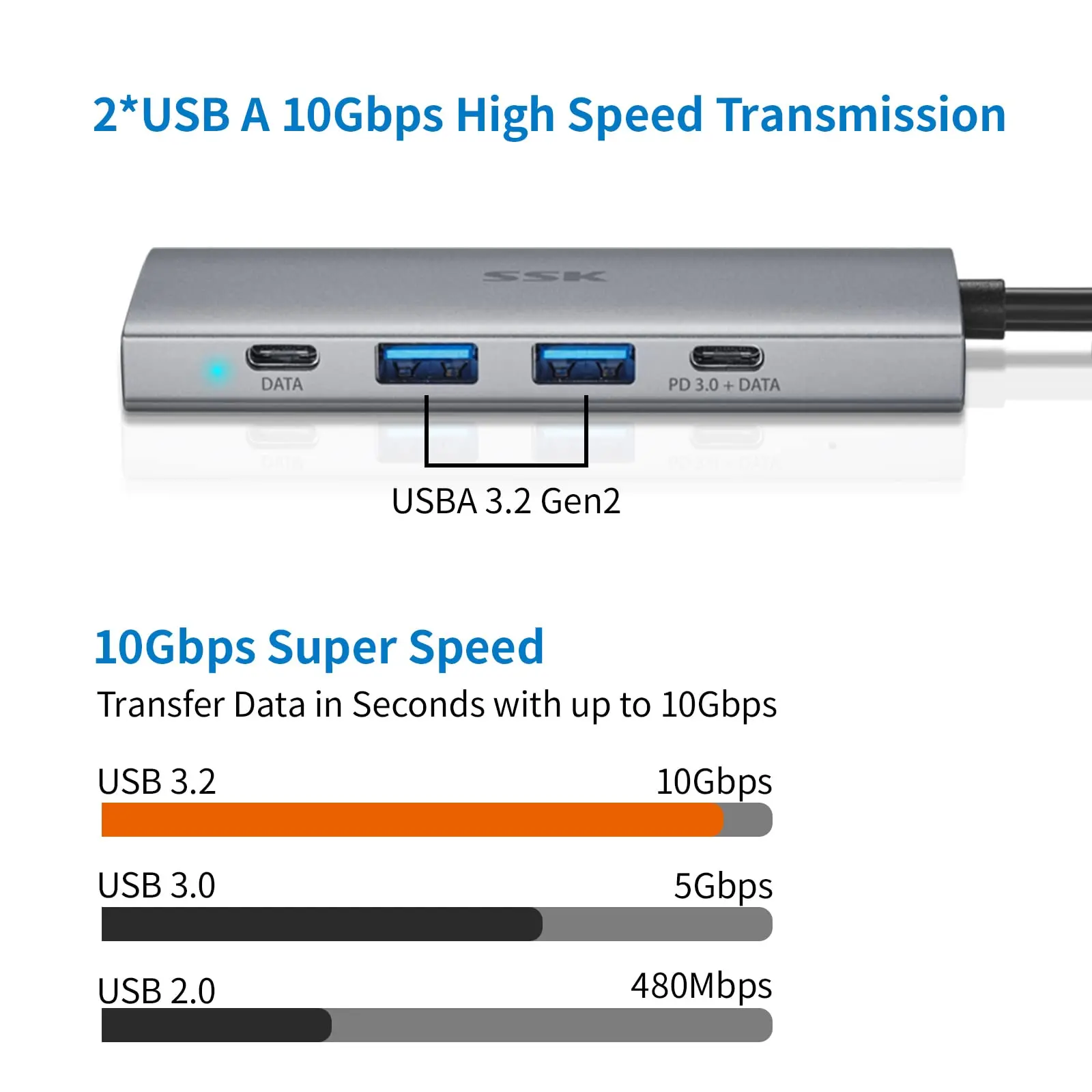 SSK Type C Hub USB C Hub 4-in-1 Multiport Adapter with 100W PD Charging 4K HDMI USB3.2 10Gbps Ports for Macbook Pro Accessories