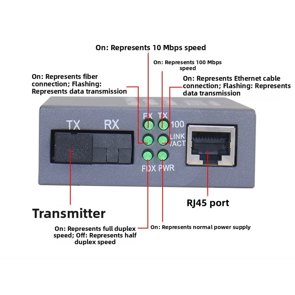 1 Pair For SC Fiber OpticTo Ethernet Converter For Long Distance 20km Transmission Supporting 1310nm / 1550nm Dual Wavelengths