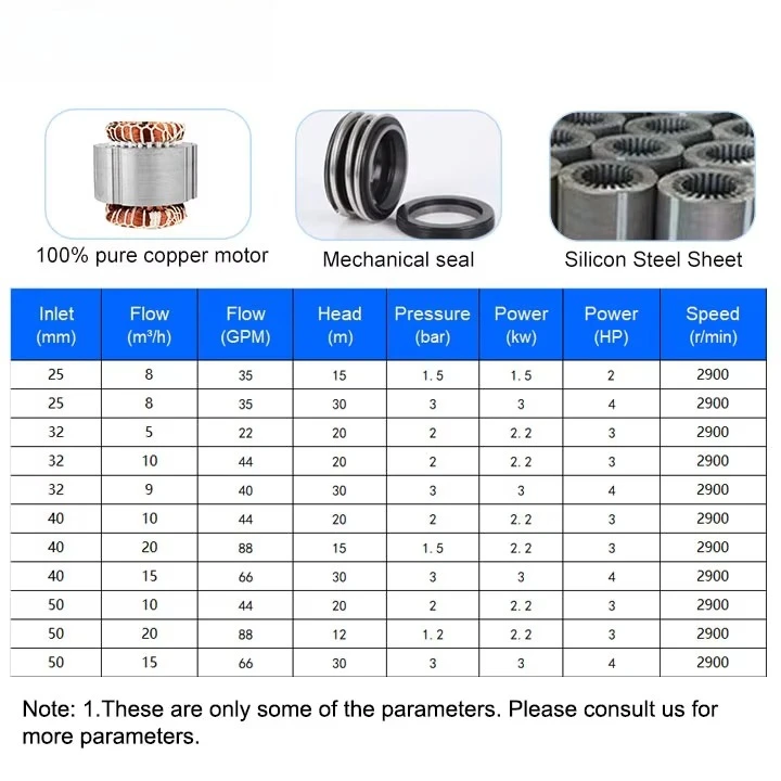 

High Performance Large Capacity Horizontal Irrigation Pump Standard End Suction Centrifugal Pump