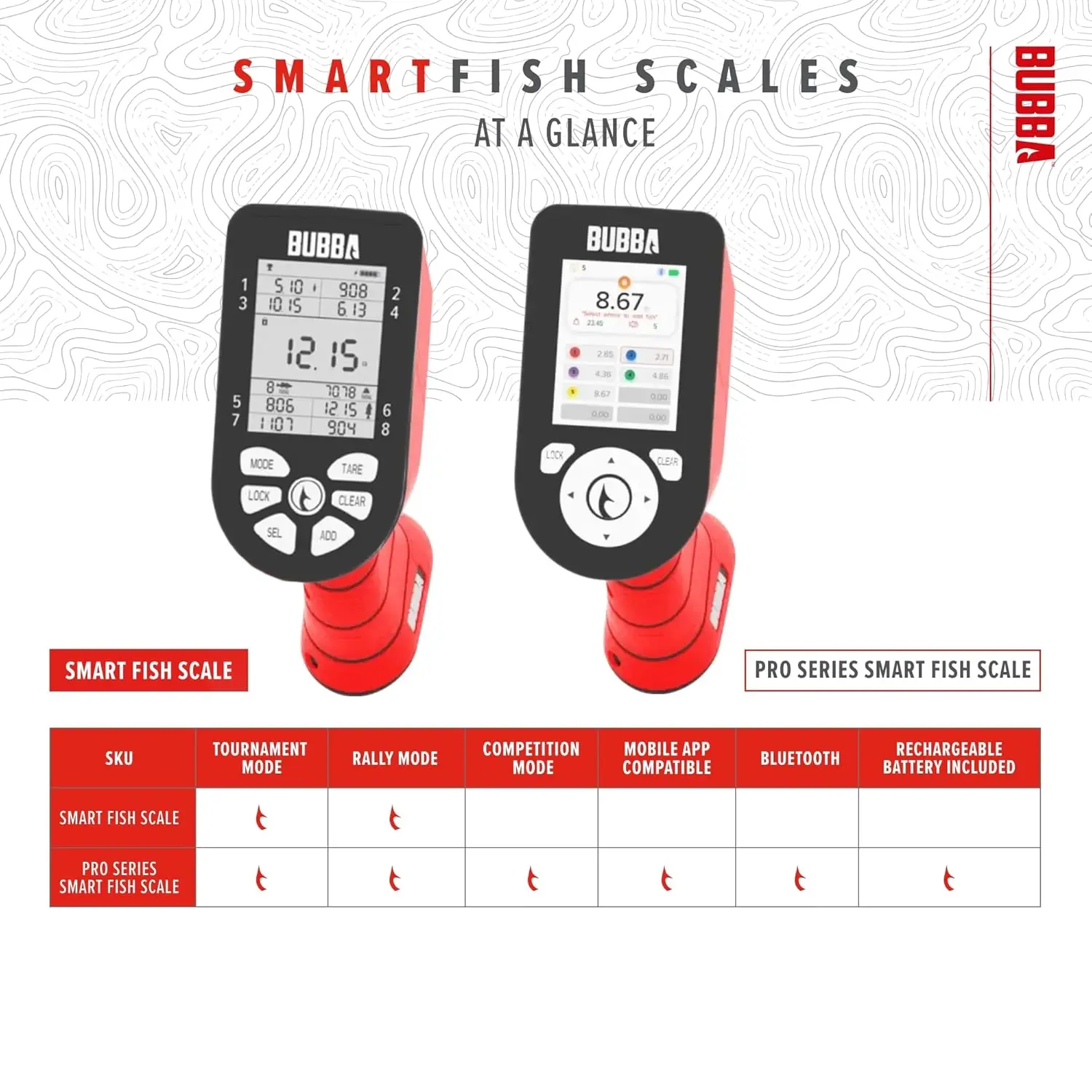 Smart Fish Scale - Strumento per la pesca del torneo - Clip e amo per pesci integrati - 2 modalità, schermo digitale, limite di 60 libbre