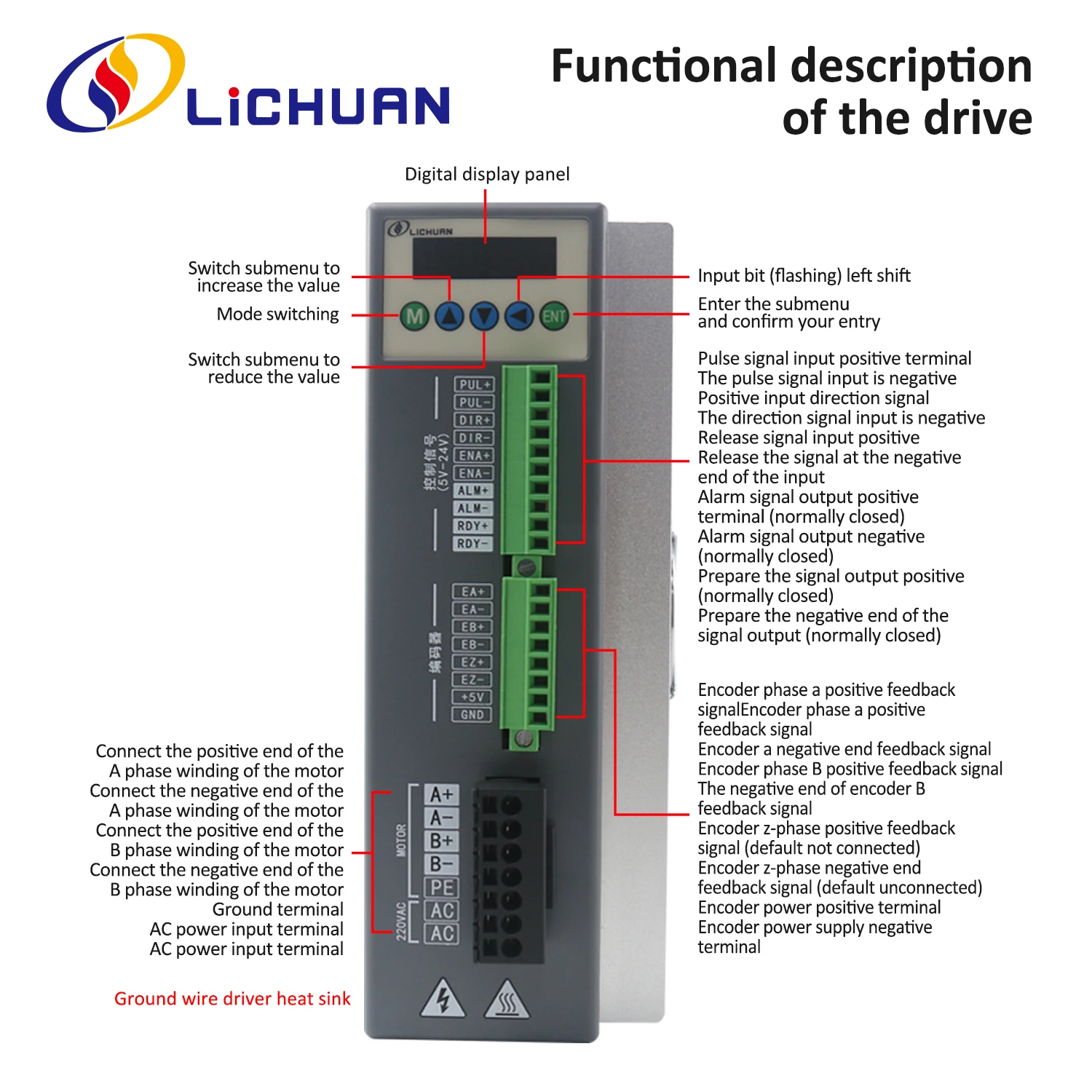 Lichuan 1000PPR AC150V~250V 3A Stepper Motor Driver 8.5/12N.m 2Phase Nema34 ClosedLoop Stepper Motor Drivers Kit for Robot/CNC