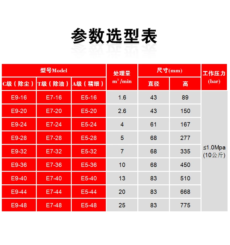 ضاغط الهواء CTA E9-24/E5-16 خرطوشة فلتر الهواء المضغوط هانكسون E7-36