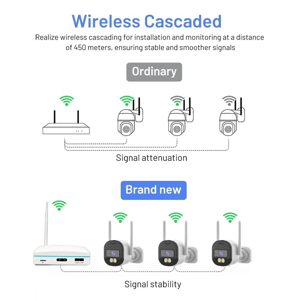 4CH Mini Wireless Camera System 9CH IP Network NVR HD 3MP Home CCTV Security Video Surveillance Kit H.265 Bullet Camera XMeyepro