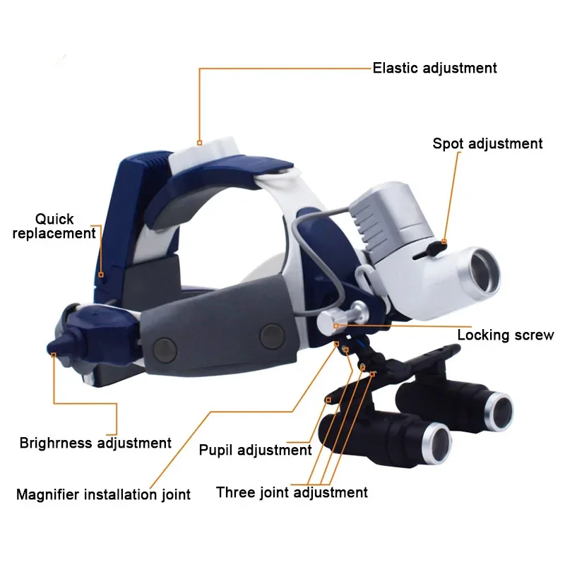 LED 5W Wireless Headlight Head Lamp Spiral Magnifier with Two Batteries Dental ENT Instrument 4.0X 5.0X 6.0X