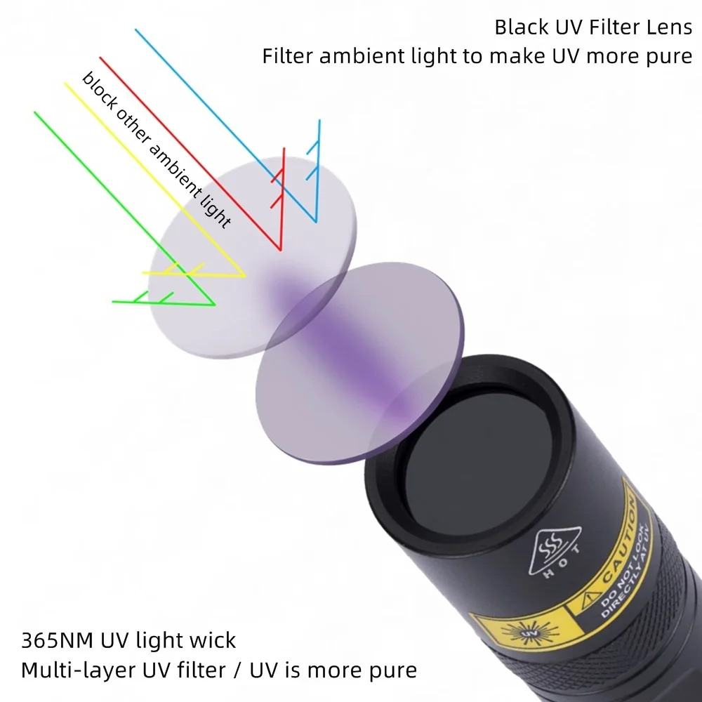 Alonefire SV77 Linterna UV 365nm para detectar manchas de mascotas - imagen 3