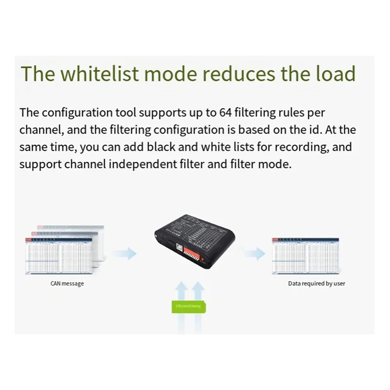 A37T-CAN Bus Data Logger: Offline Recording, Playback Relay With SD Card Storage, Battery Operated
