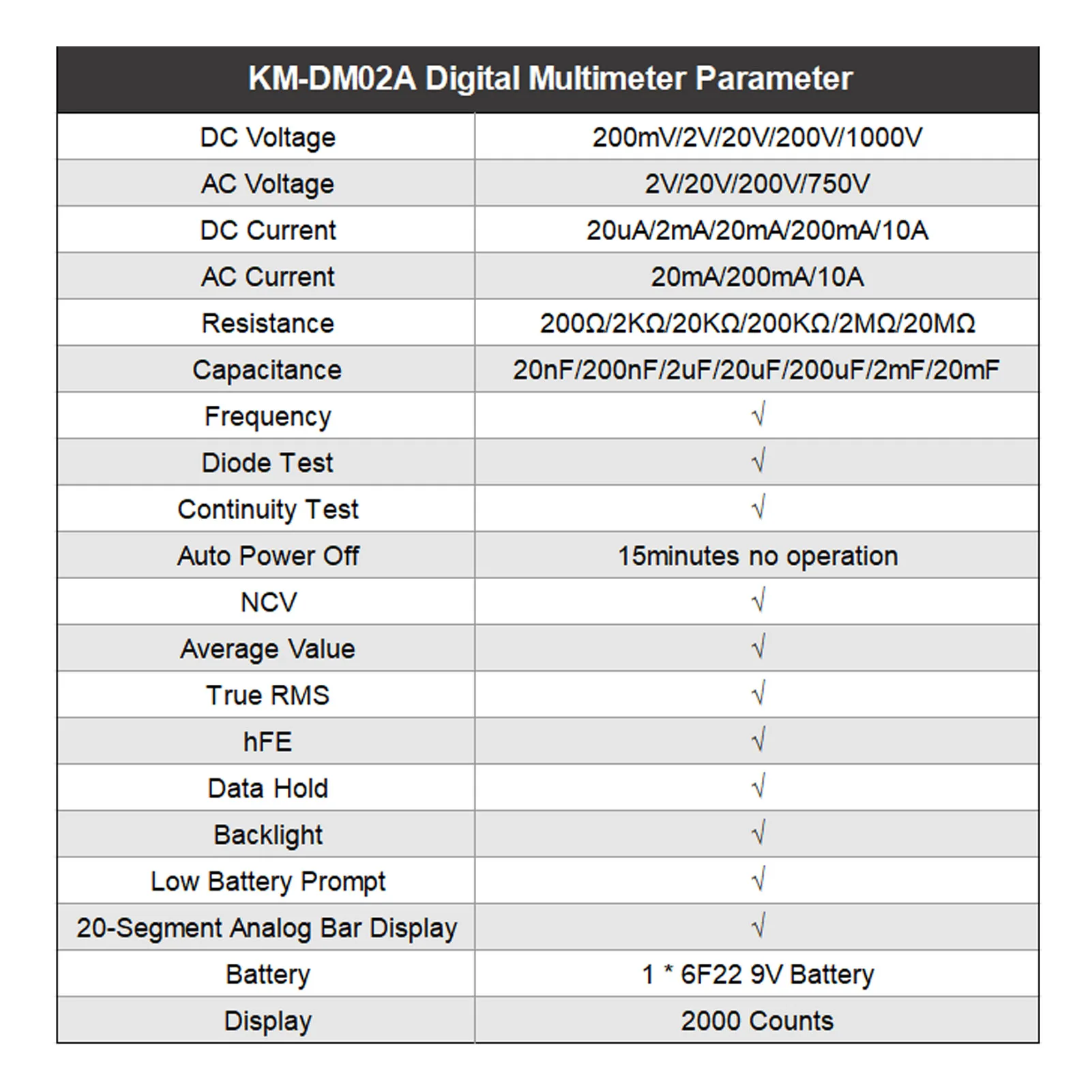 KM-DM02A Multimeter 1999 Counts True RMS NCV Diode Continuity Capacitance Frequency Tester for HVAC and DIY Use