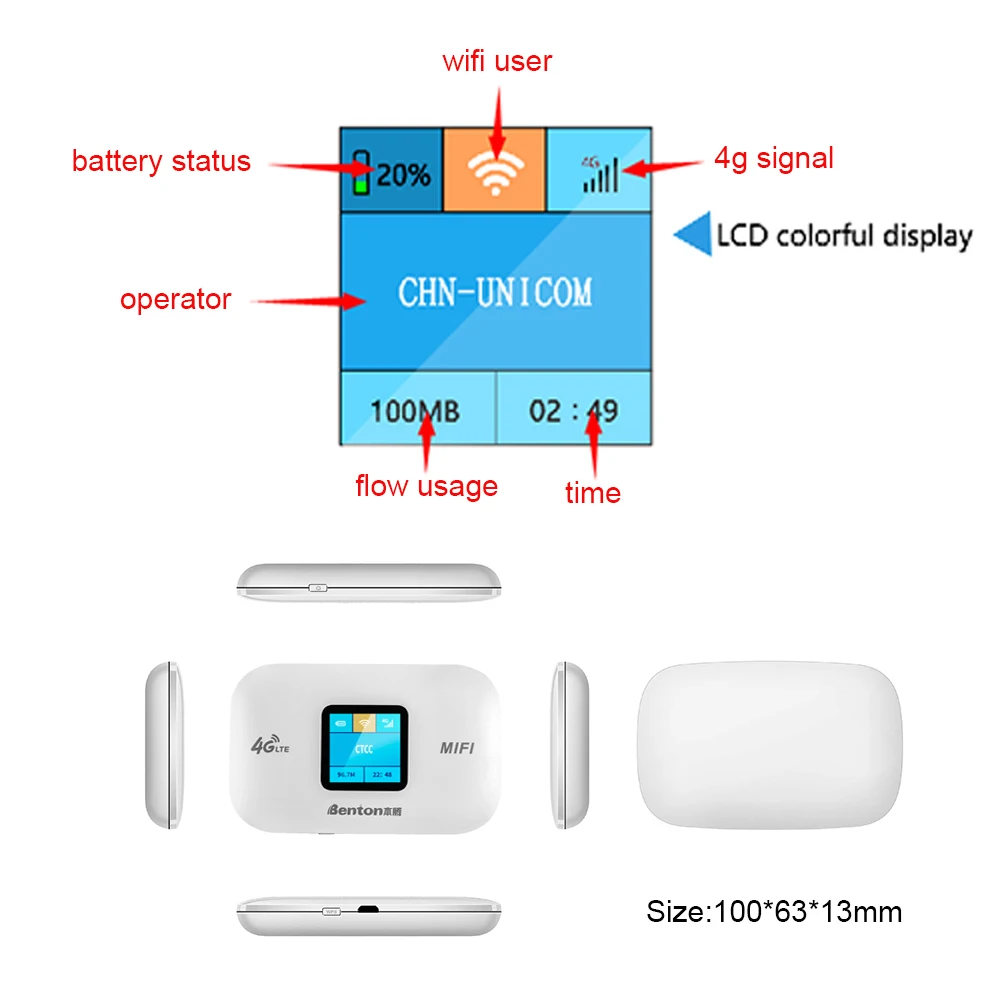 Benton-Desbloquear Roteador LTE, 4G WiFi Routers, Sem Fio, Portátil, 3G, Mifi, Repetidor de Bolso, Nano Sim Card Slot, Car Hotspots