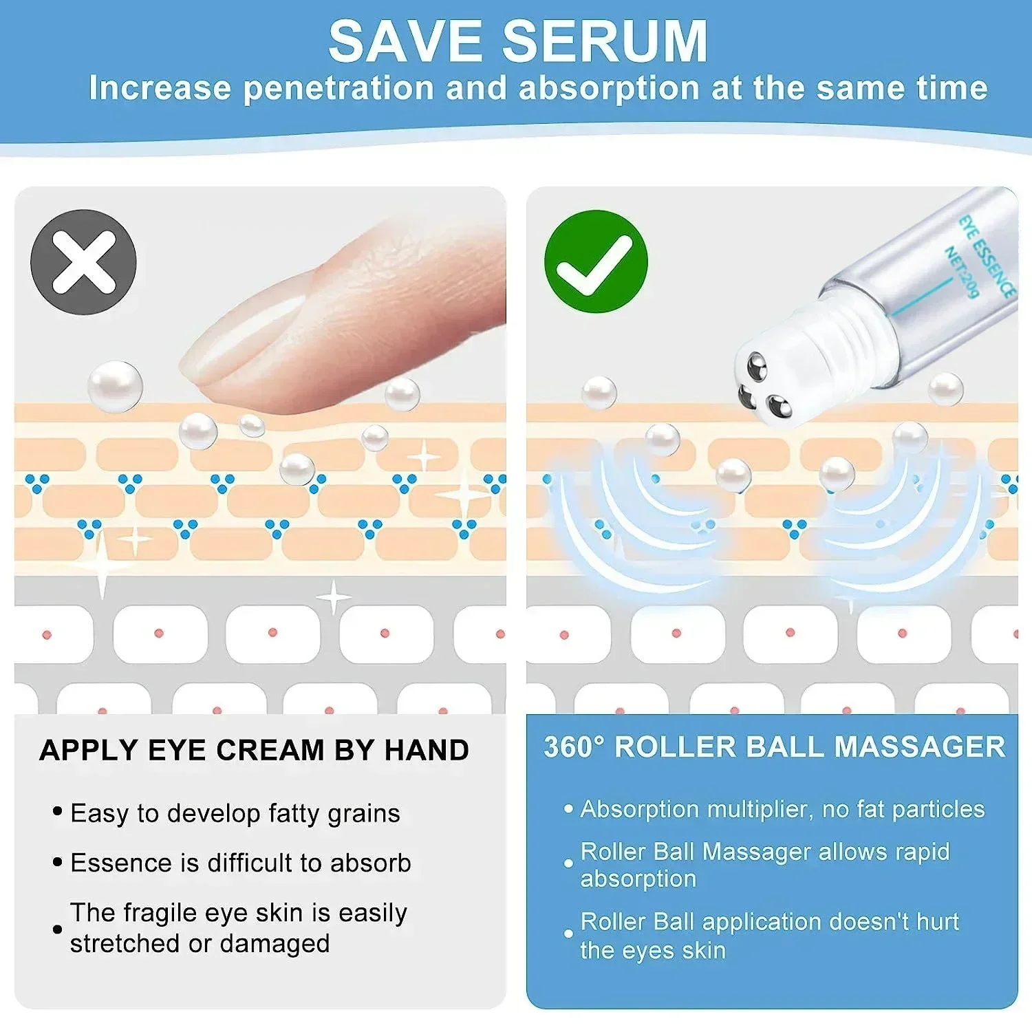 Eye Serum Under Roller Cream for Dark Circles and Puffiness, Caffeine Eye Cream with 360° Massage Ball Reduce Wrinkles